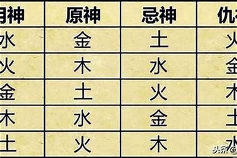 喜用神金意思|八字喜用神是什么 八字喜用神如何确定